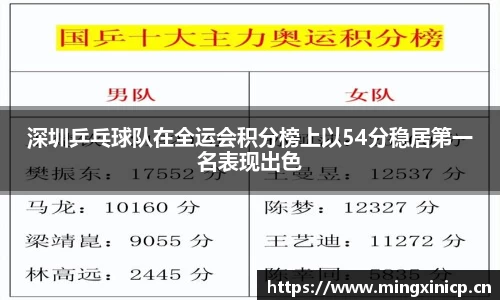 深圳乒乓球队在全运会积分榜上以54分稳居第一名表现出色